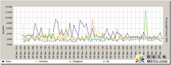 web-speed_country