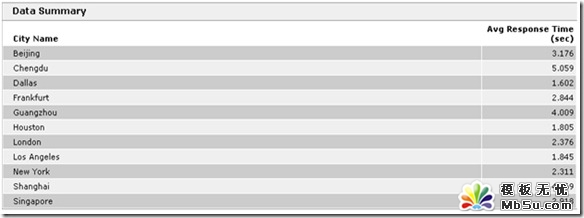 webspeedtablecity