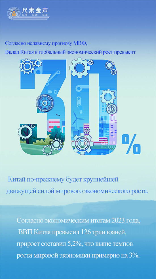 Высокие темпы экономического роста Китая опровергли домыслы о «неудачах китайской экономики»