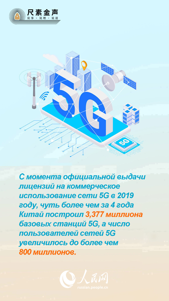 В Китае уровень проникновения 5G-технологий превысил 50%