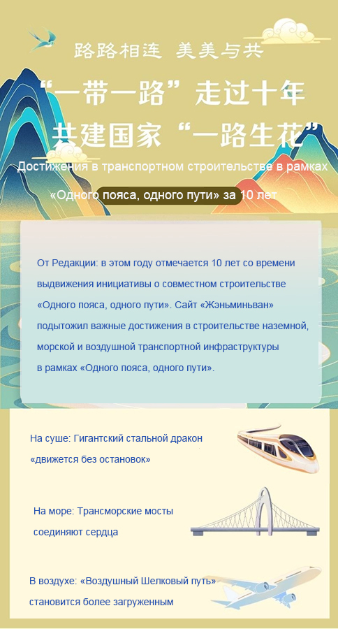 Достижения в транспортном строительстве в рамках «Одного пояса, одного пути» за 10 лет