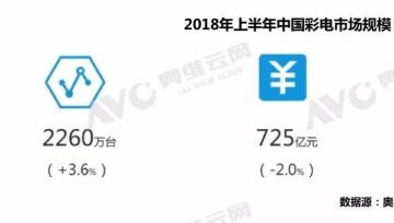 5年内或消失？传统白电企业最后的挣扎在哪里