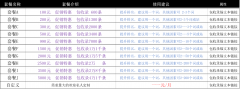 随机内容包收录外链发布套餐600条100元