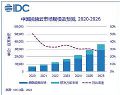 2021下半年中国视频云市场回顾