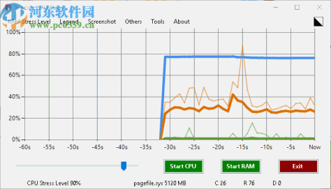 Precise CPU Stress(CPU/RAM精确压力测试)