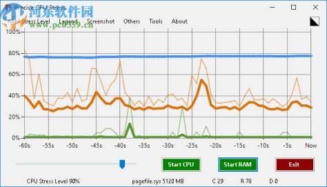 Precise CPU Stress(CPU/RAM精确压力测试)