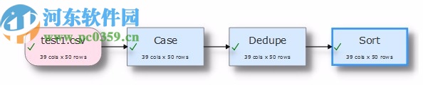 Easy Data Transform下载