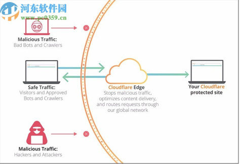 cloudflare域名解析工具