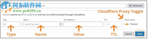 cloudflare域名解析工具