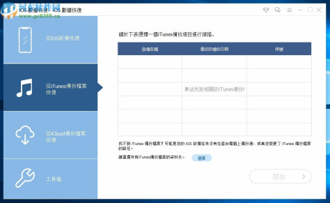 FoneDog Toolkit for iOS(iso数据恢复软件)