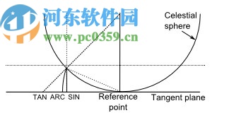 SkyChart(绘制天象图软件)