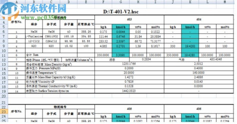 Hysys Tools(物料平衡表自动生成工具)