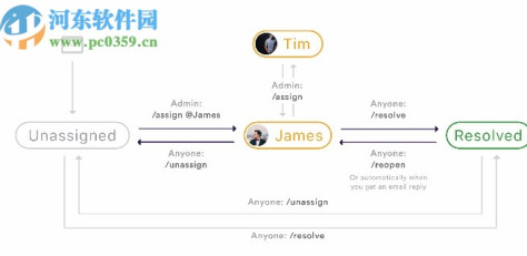 Loop Email(邮箱办公软件)