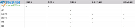 ptc creo7.0中文破解版