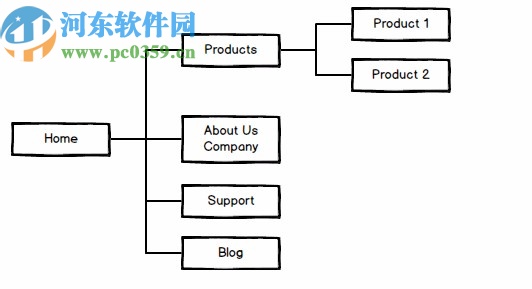 线框图软件(Balsamiq Wireframes)