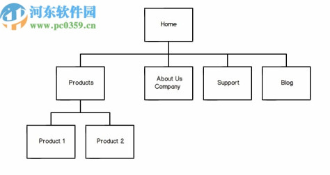 线框图软件(Balsamiq Wireframes)