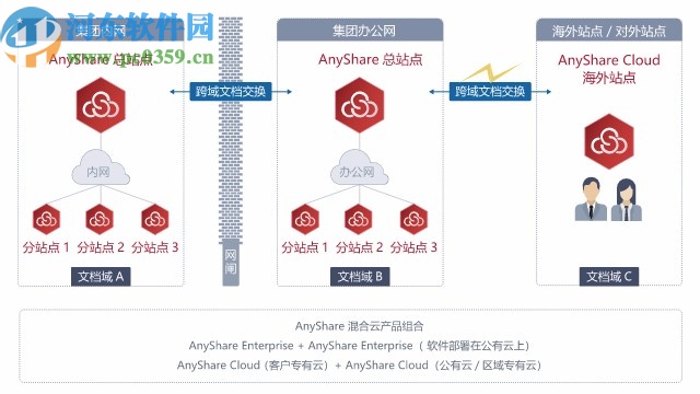 爱数anyshare