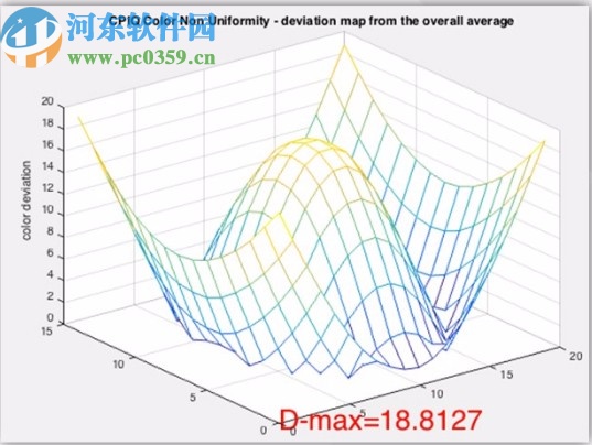 CamAnalyzer(相机图像质量测试软件)