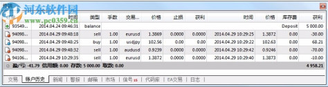 Mtatrader 4 IC Markets(行情分析交易软件)