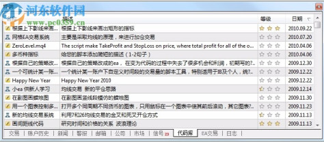 Mtatrader 4 IC Markets(行情分析交易软件)