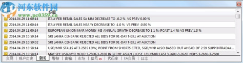 Mtatrader 4 IC Markets(行情分析交易软件)