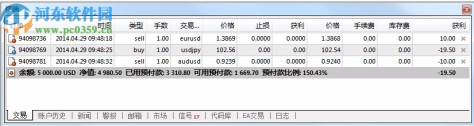 Mtatrader 4 IC Markets(行情分析交易软件)