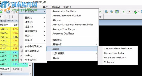 Mtatrader 4 IC Markets(行情分析交易软件)