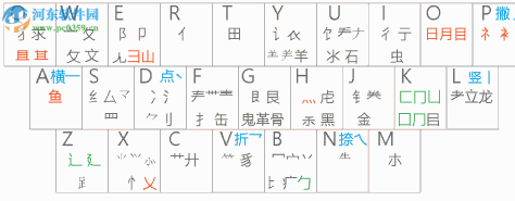 小鹤音形输入法