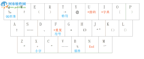 小鹤音形输入法