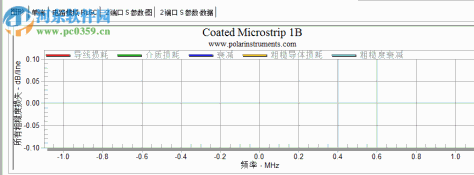 极性Si9000印刷电路板传输线场解算器 11.04 免费版