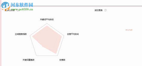 小鹿竞争分析软件