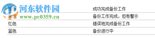 方腾备份软件(EvolPro EPM) 7.053 官方版