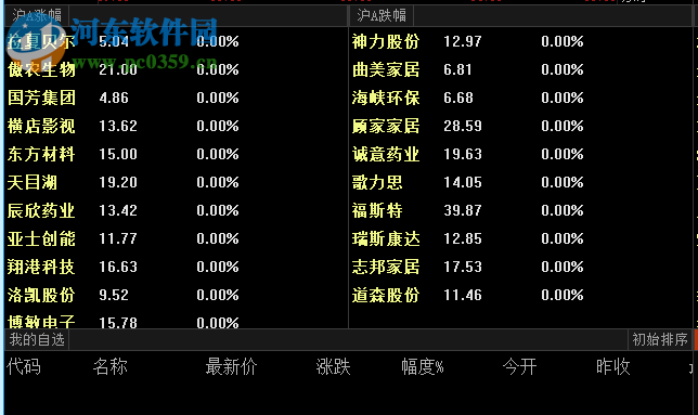 新浪会选股