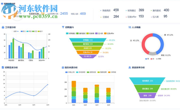 三茅招聘管理软件