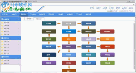 名易MyTMS物流运输管理平台