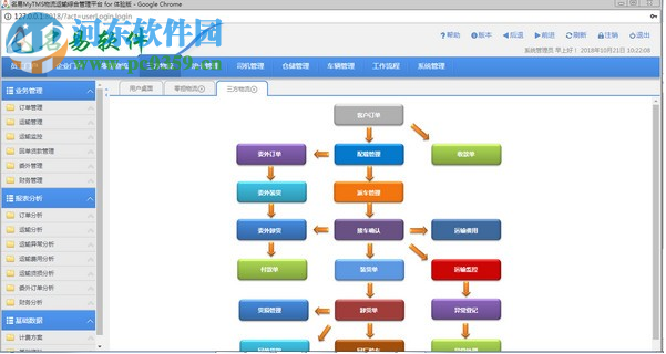 名易MyTMS物流运输管理平台