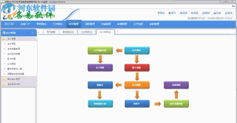 名易MyTMS物流运输管理平台