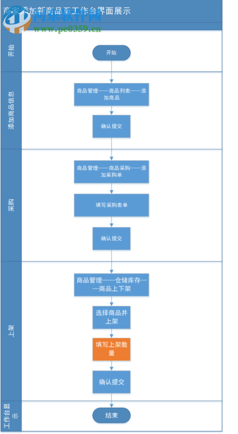 斗游无盘 20190701 免费版