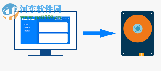 iSumsoft Cloner(系统分区备份软件) 3.1.1 免费版