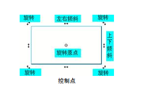 北大方正飞翔排版软件 7.1.0.1132 离线单机版