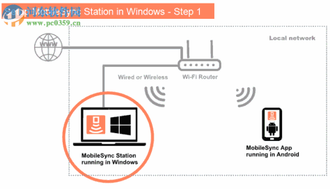 MobileSync Station(手机电脑文件传输软件) 1.6.5.2 官方版