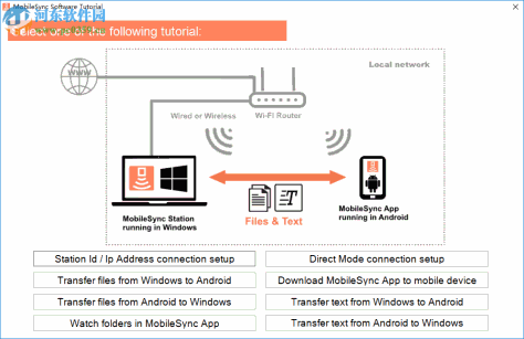 MobileSync Station(手机电脑文件传输软件) 1.6.5.2 官方版