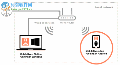 MobileSync Station(手机电脑文件传输软件) 1.6.5.2 官方版