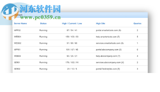 SmarterStats(网站分析SEO工具)