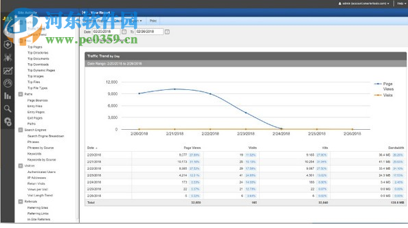 SmarterStats(网站分析SEO工具)