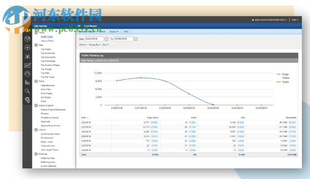 SmarterStats(网站分析SEO工具)