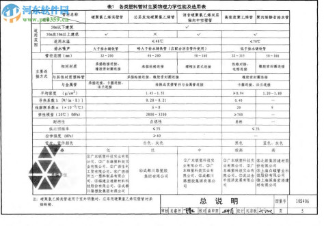 10s406建筑排水塑料管道安装图集 pdf高清版