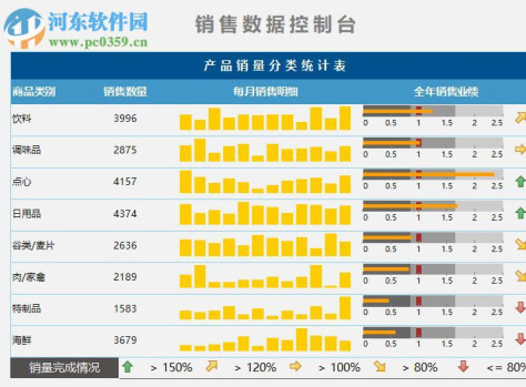 葡萄城报表模板库 13.0 官方版