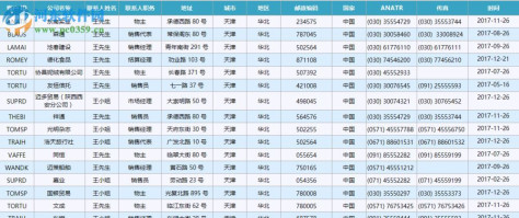 葡萄城报表模板库 13.0 官方版