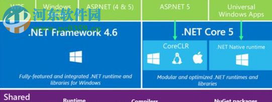 .NET Framework 4.6.1正式版完整离线安装包下载